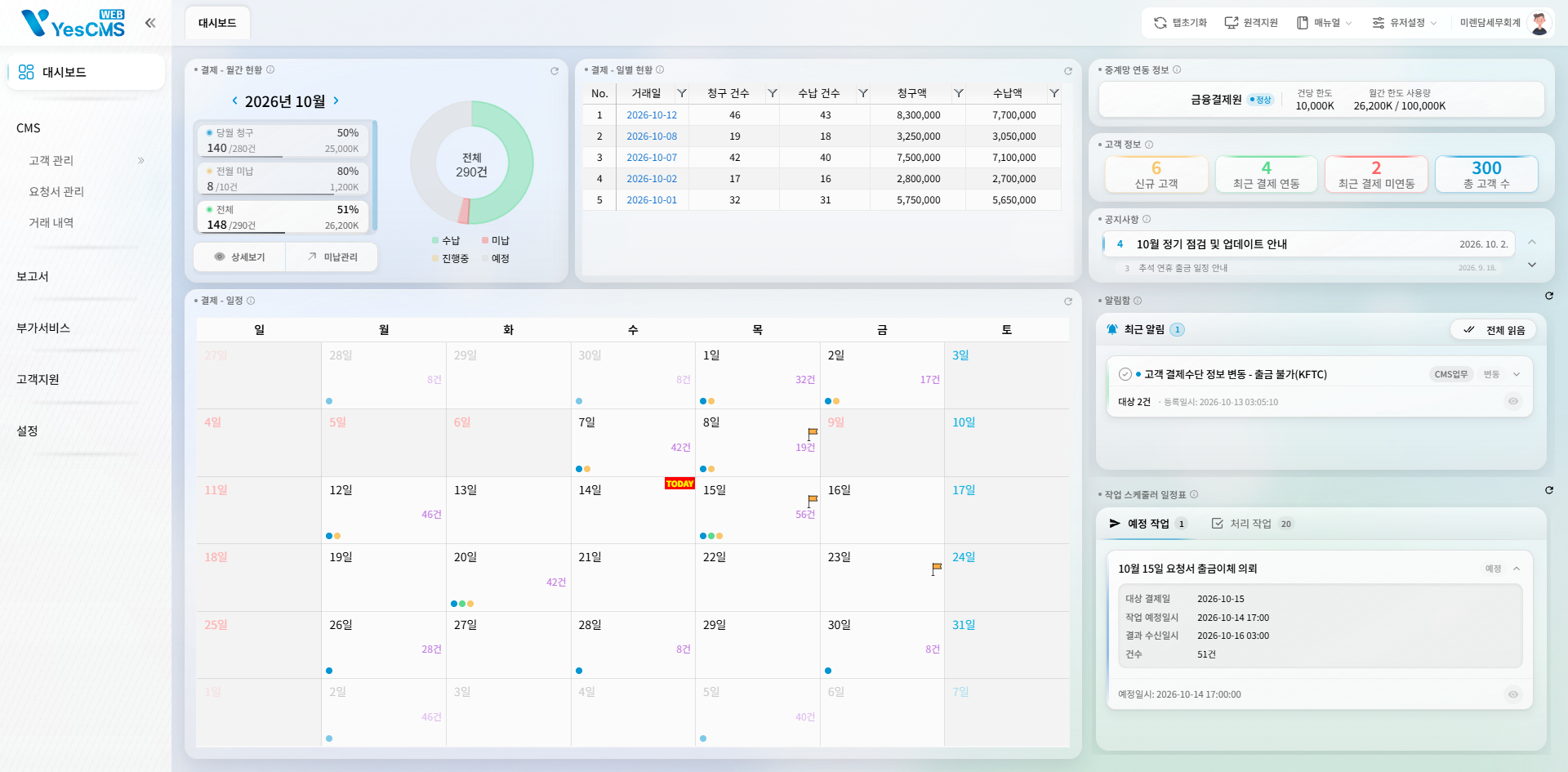YesCMS Web 대시보드 화면